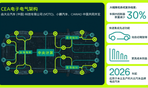 大众汽车为何放弃软件自研？Cariad转向管理小鹏和Rivian合作