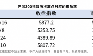 沪指盘中再创十年新高！当下估值在什么位置？落袋为安还是继续持仓？